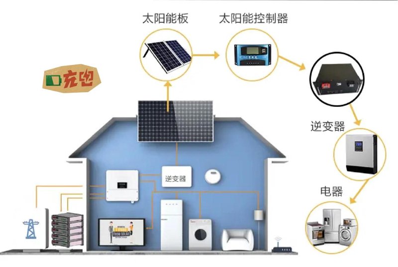 家庭储能：未来的绿色动力源泉
